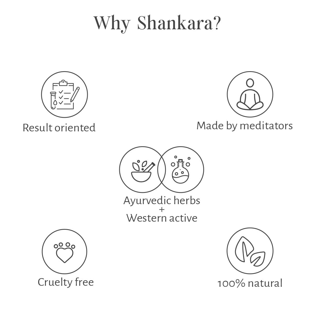 Shankara Timeless Restorative Skin Elixir - 30 ml | 100% Active Formula that Hydrates, Brightens & Firms