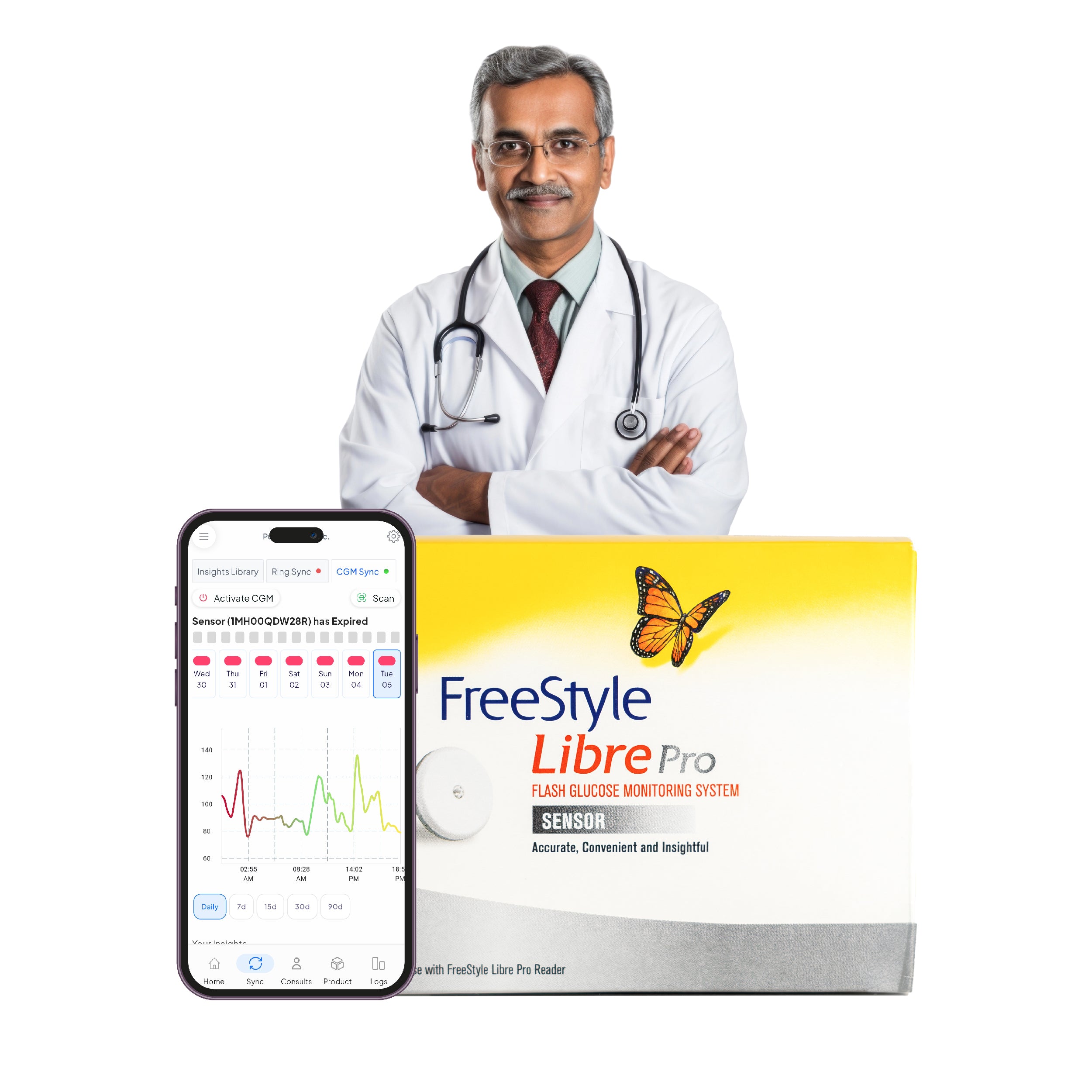 UTSAH Libre Pro CGM with 2 Doctor Consultations