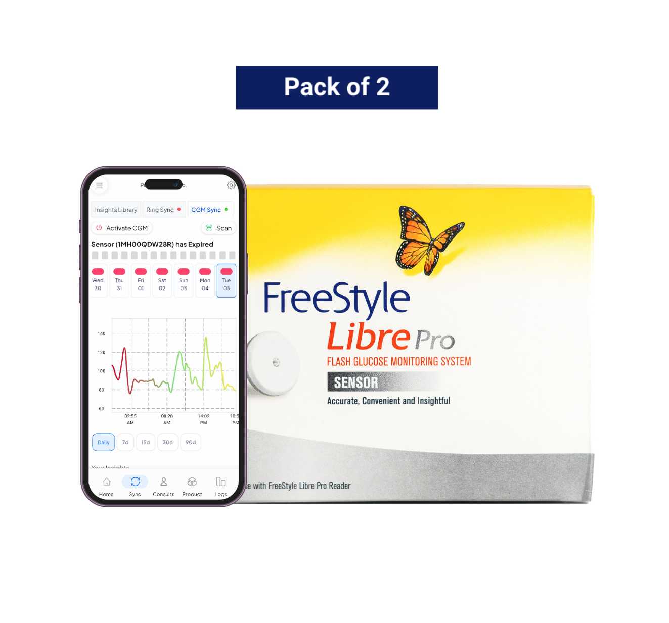 UTSAH Libre Pro CGM (Pack of 2)