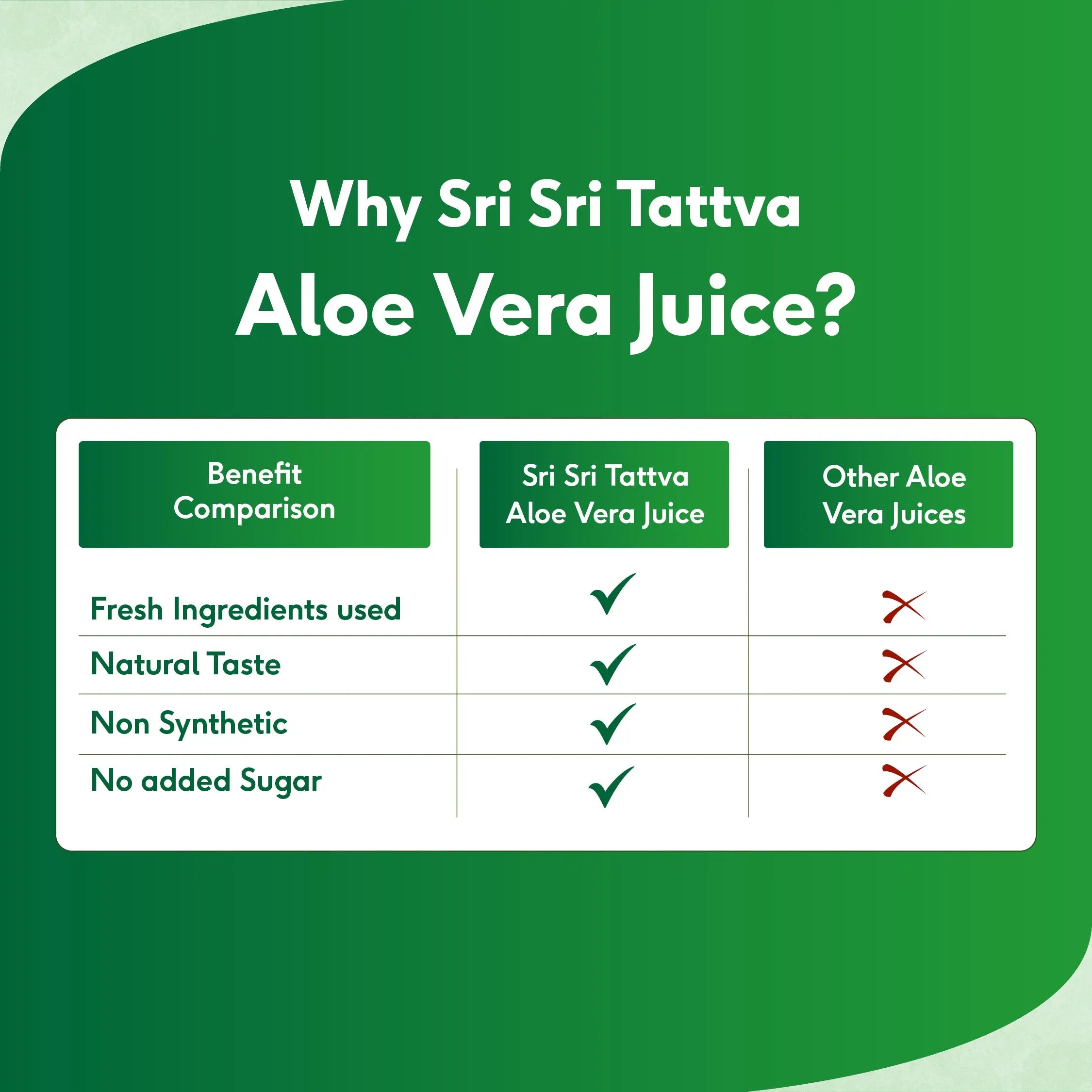 Sri sri aloe vera juice sale